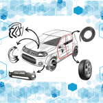 tema automotivo auriquiica